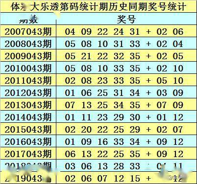 2025天天彩资料大全免费141期 05-19-26-30-45-48K：21,探索2025天天彩资料大全，第141期数字与关键词解析