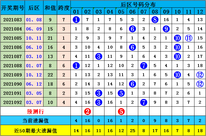 2025澳门资料大全正版资料024期 01-07-32-34-39-43B：02,探索澳门资料大全正版资料，深度解析与预测（第024期）