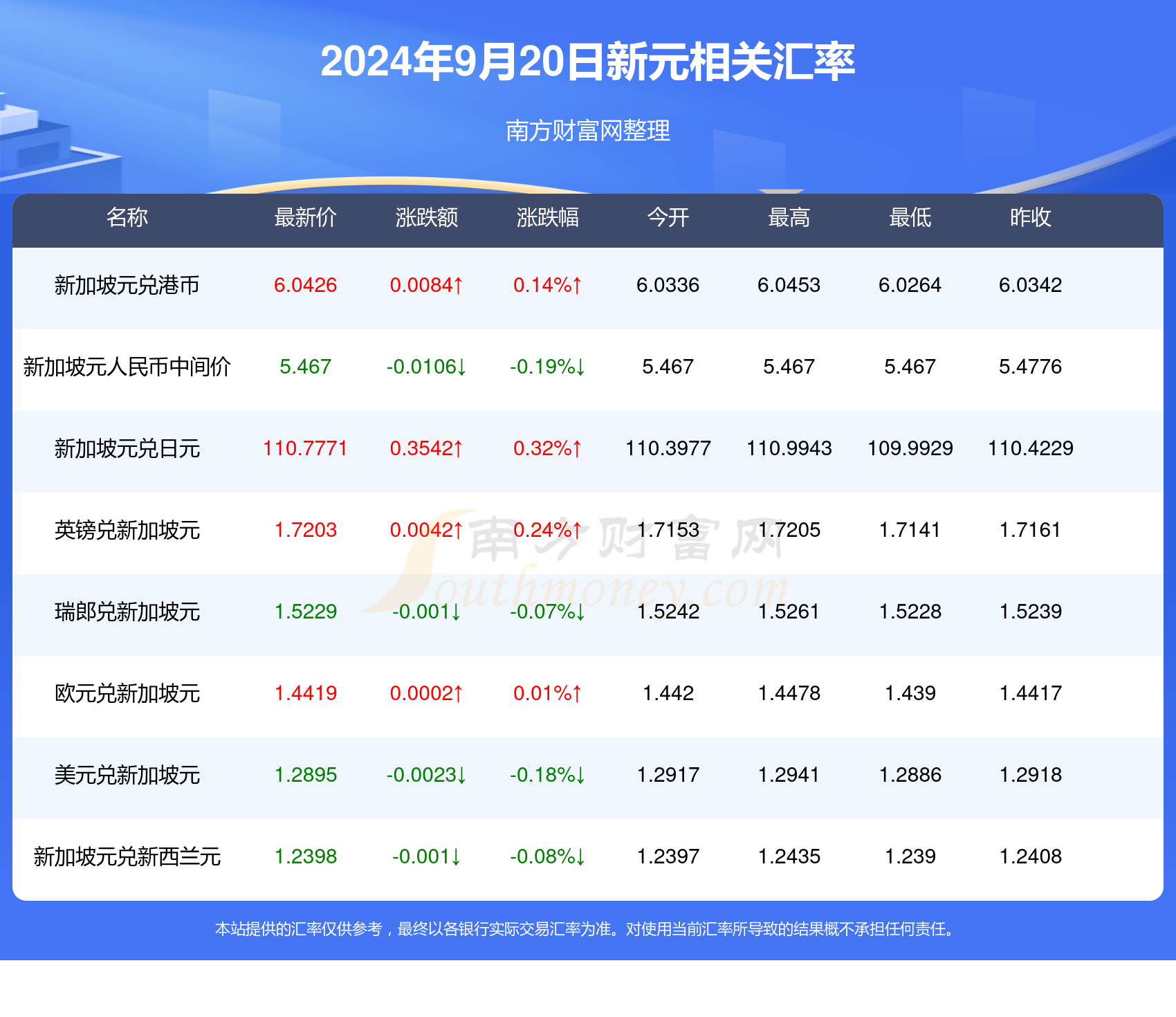 新澳天天开奖资料大全1050期105期 11-14-21-39-41-47B：16,新澳天天开奖资料解析，探索第105期的秘密与未来趋势分析（附号码预测）