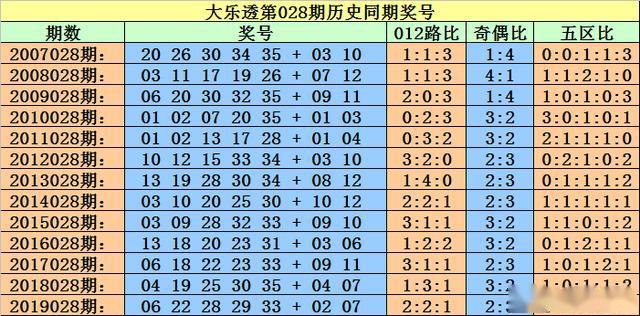 2025今晚必出三肖023期 04-06-09-20-32-35E：16,探索彩票奥秘，预测与策略在彩票世界的应用