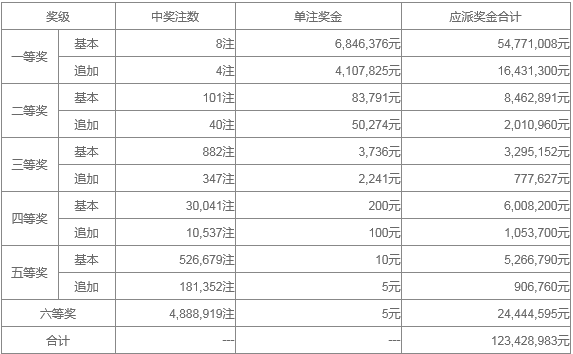 新澳门天天开奖资料大全119期 01-03-20-26-30-40K：36,新澳门天天开奖资料解析，第119期开奖数据与未来趋势预测