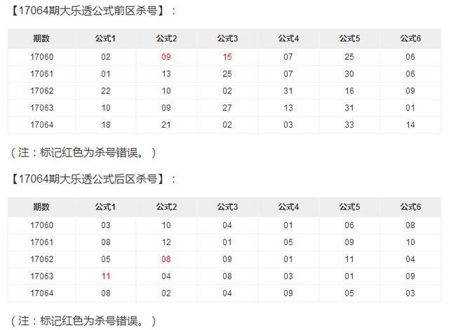 澳门最准的一码一码 00准096期 07-17-24-30-36-45D：27,澳门最准的一码一码，探索与解析