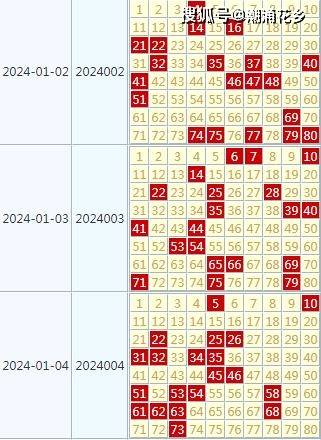 新澳天天彩正版免费资料观看069期 03-04-20-22-32-44H：49,新澳天天彩正版免费资料观看——第069期解析与策略分享