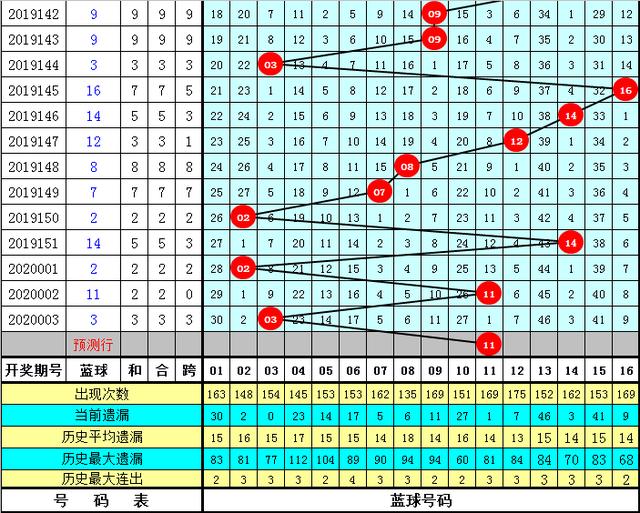 管家婆三肖一码一定中特023期 05-06-08-12-23-41C：45,管家婆三肖一码一定中特，揭秘彩票背后的秘密与策略解读（第023期）