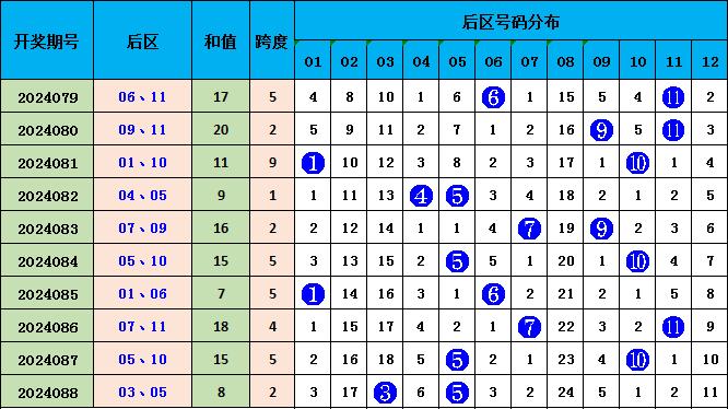 626969澳彩资料2025年136期 03-17-18-30-37-47U：16,探索澳彩资料，解析626期至第136期的秘密与未来趋势预测（关键词，澳彩资料、第626期至第136期、数字组合分析）