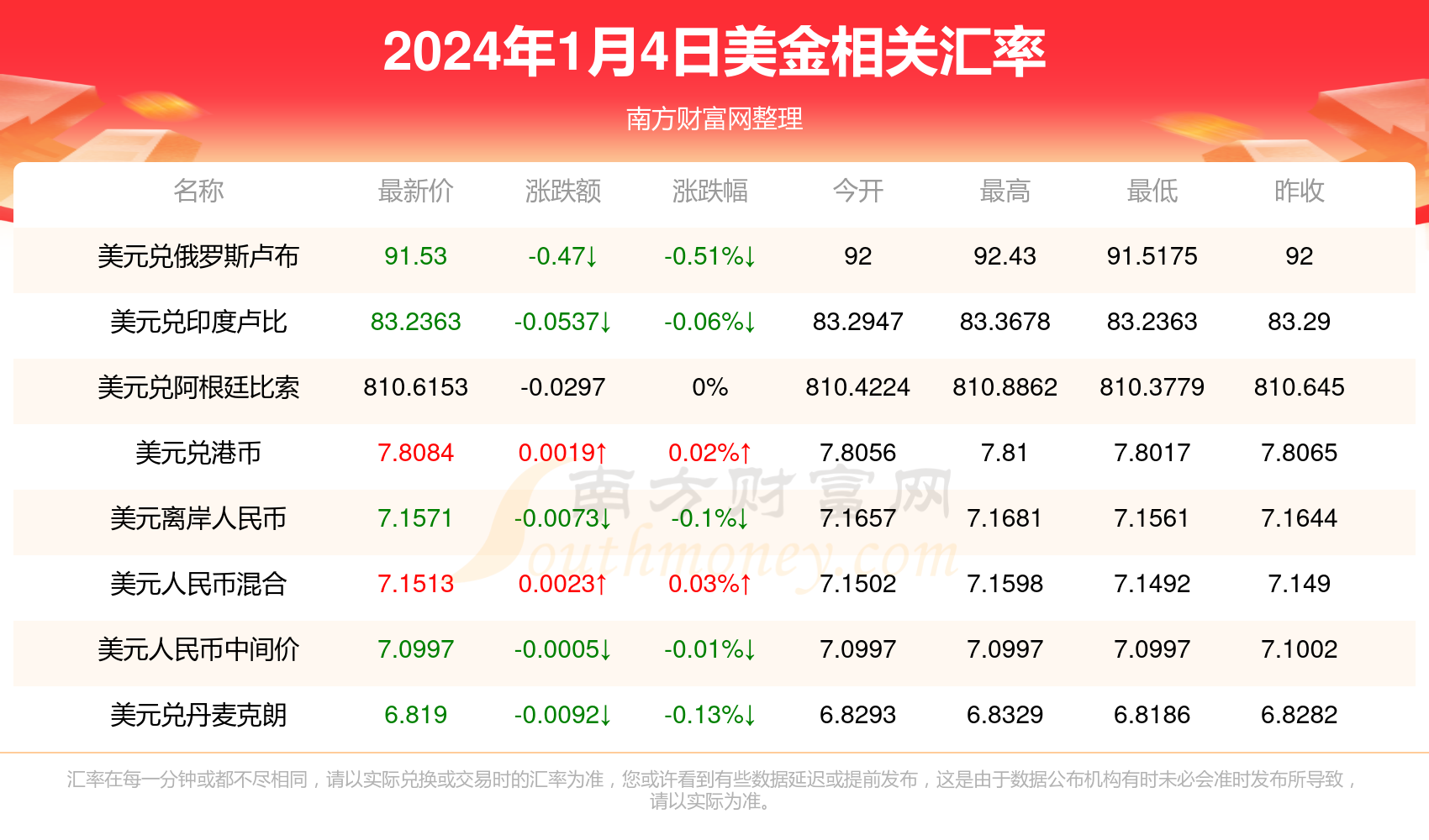 新澳精准资料免费提供4949期032期 11-13-19-34-38-44M：23,新澳精准资料免费提供，探索第4949期与第032期的奥秘