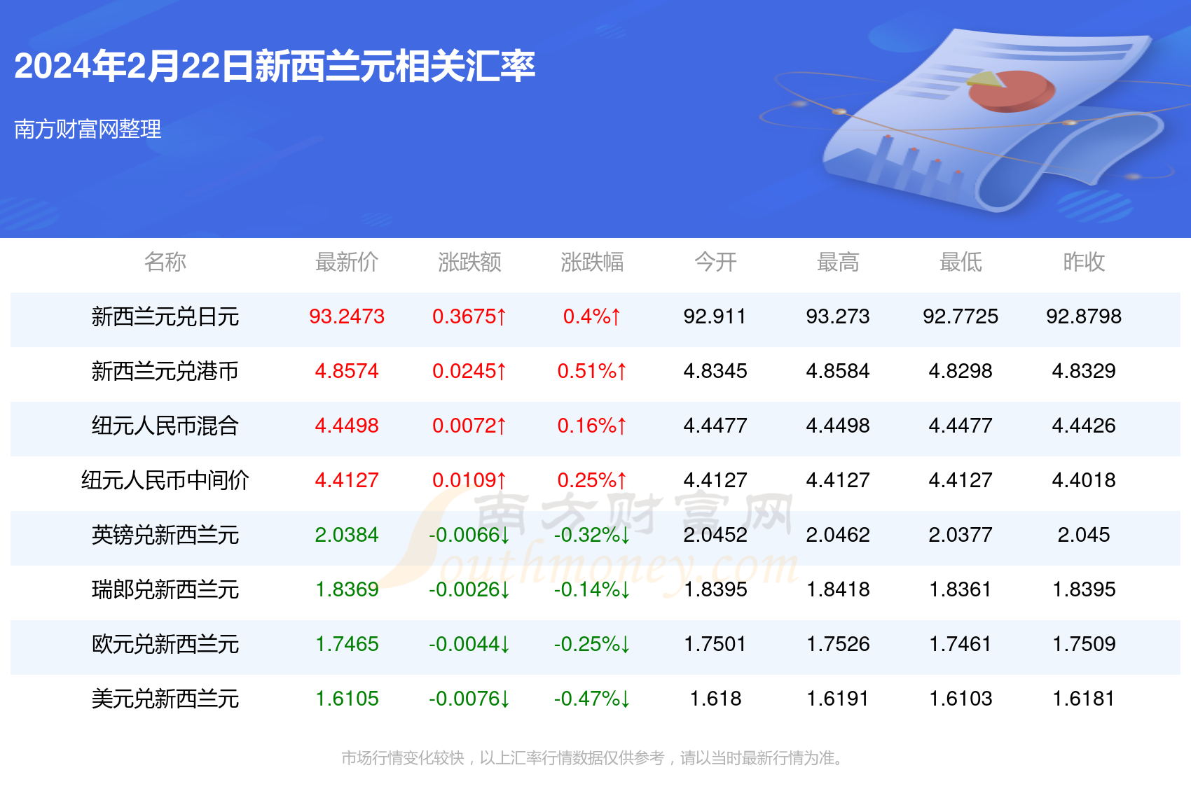 新澳资料大全正版2025金算盘015期 05-11-12-22-38-45U：47,新澳资料大全正版2025金算盘015期详解，从数字洞察未来趋势