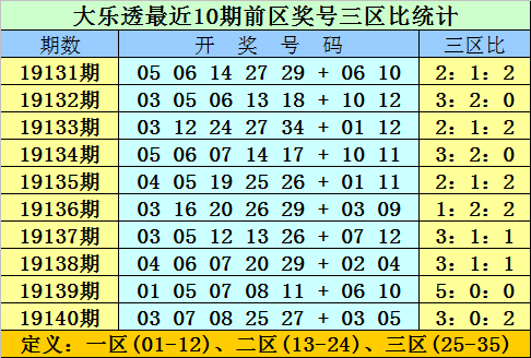 2025新澳门原料免费079期 11-12-21-24-27-31W：06,探索新澳门原料免费之路，从关键词解读未来趋势