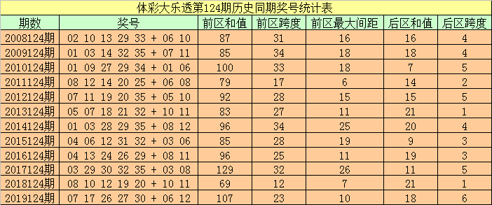 2025新澳门历史开奖记录003期 10-12-13-27-37-49Y：01,探索新澳门历史开奖记录，2025年第003期的数字奥秘（003期开奖详解）