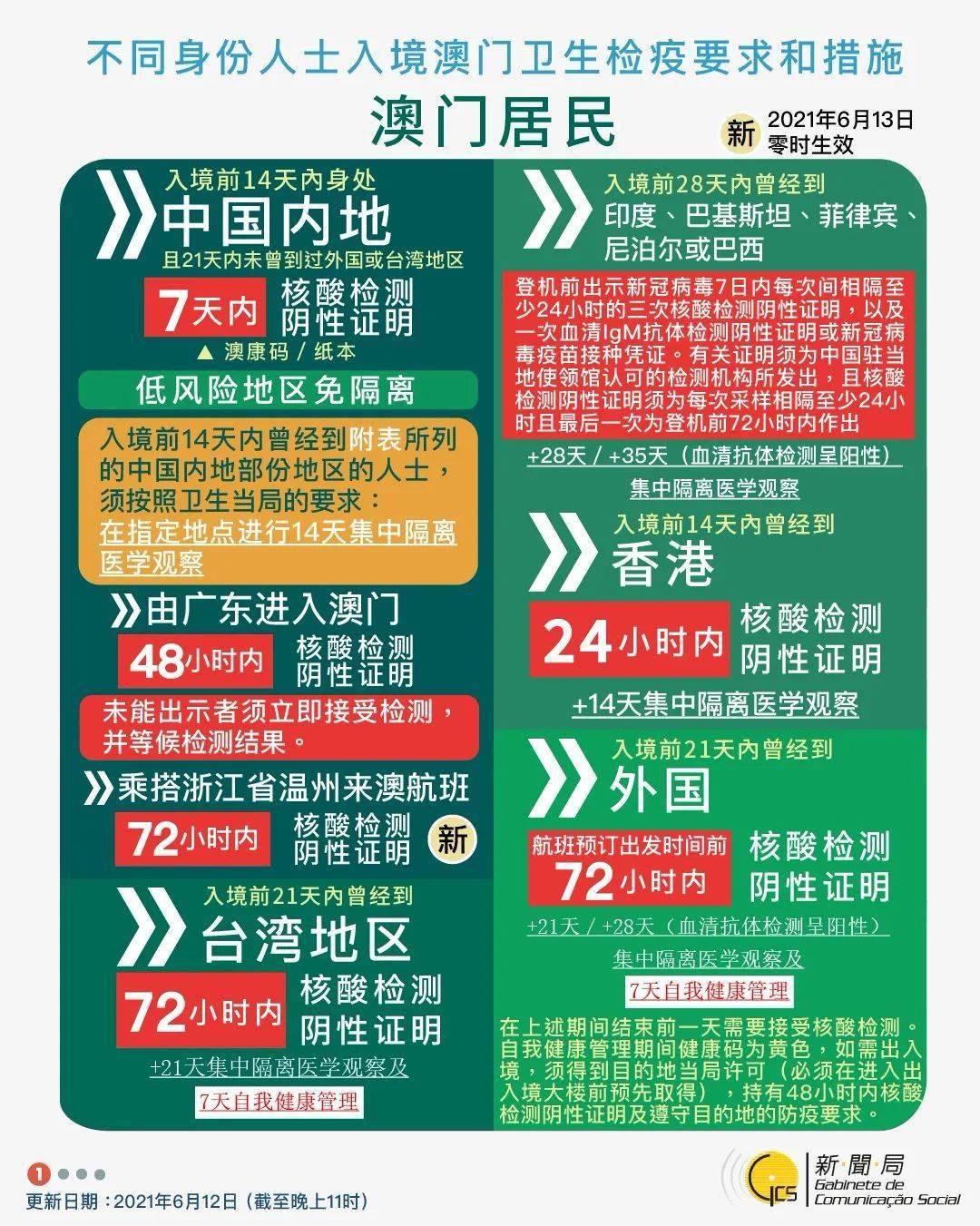 2025年新澳门今晚开奖结果2025年065期 03-12-13-22-32-40W：29,探索未知，关于澳门彩票开奖的奇幻之旅