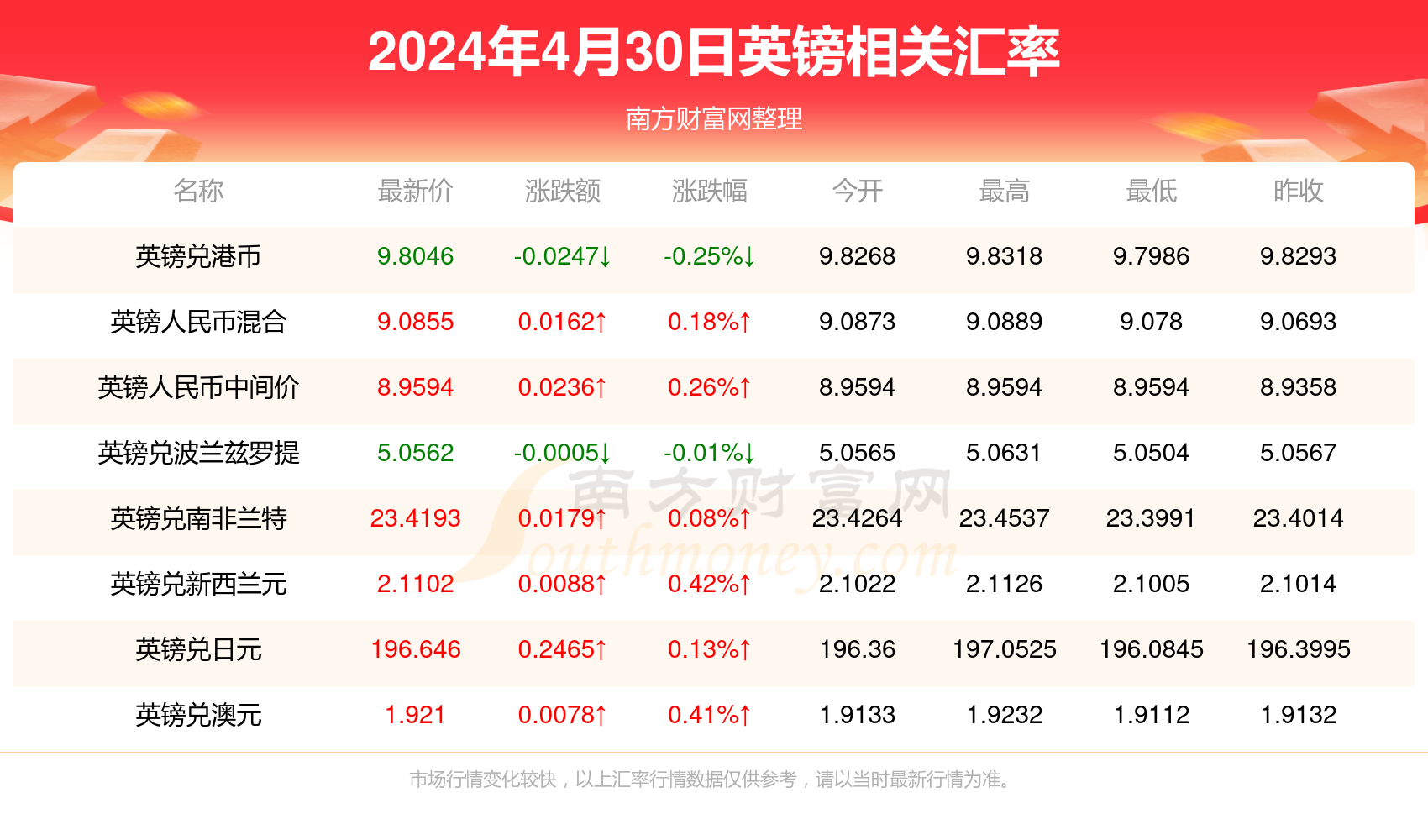 新澳门天天开奖资料大全119期 01-03-20-26-30-40K：36,新澳门天天开奖资料解析，第119期开奖数据与深度解读（关键词，01-03-20-26-30-40 K，36）