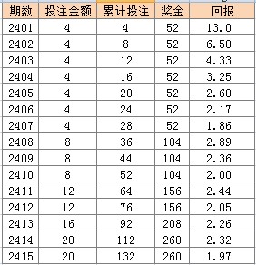 2025年新奥门天天开彩048期 02-11-17-22-24-46S：48,探索新澳门天天开彩，聚焦2025年第048期的奥秘与策略分析