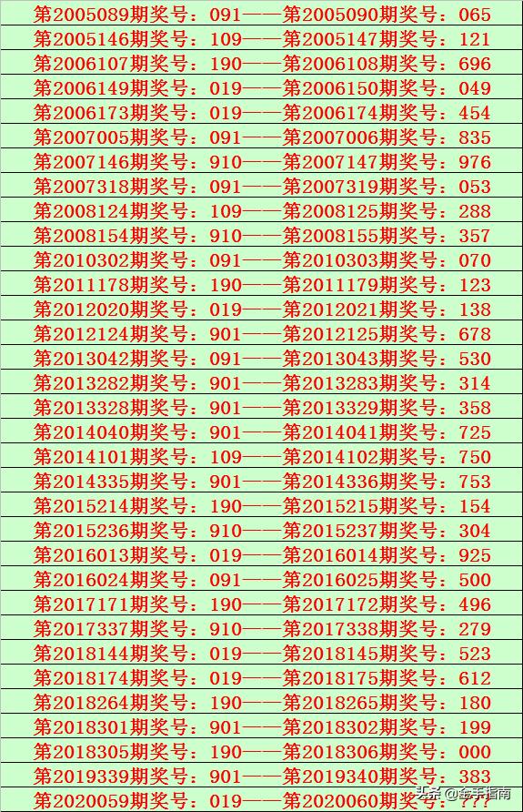 2025六开彩天天免费资料070期 10-19-34-45-05-47T：26,探索六开彩，2025年免费资料解析与策略探讨