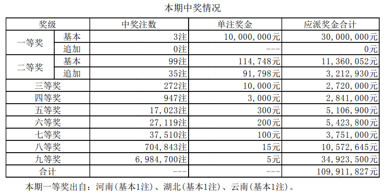 新澳门6合开奖号码开奖结果085期 36-12-17-01-32-47T：26,新澳门6合开奖号码开奖结果解析报告，第085期开奖号码深度解读与预测展望（附详细分析）