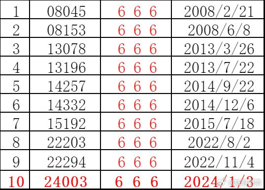 2025澳门开什么特马096期 11-12-14-26-40-48U：10,探索澳门特马，解析第096期数字与策略展望