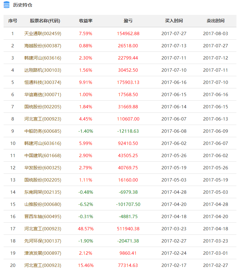 新澳天天开奖资料大全1052期003期 11-22-07-39-42-18T：06,新澳天天开奖资料解析，探索第1052期与第003期的奥秘（关键词，11-22-07-39-42-18，时间，T，06）