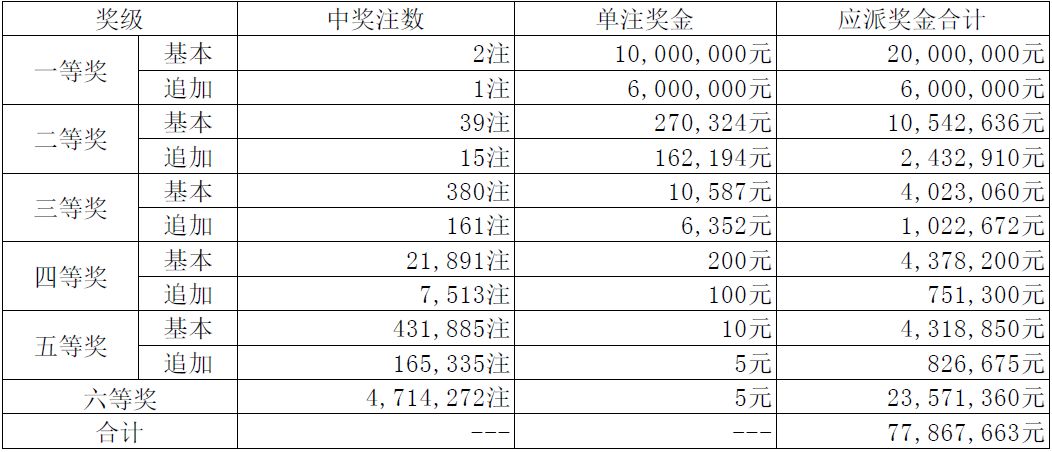 澳门今晚开特马 开奖结果课049期 02-04-09-25-28-45R：48,澳门今晚特马开奖结果解析，第049期开奖数据与趋势分析