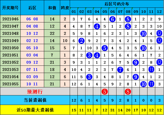 澳门码的全部免费的资料028期 06-10-13-21-35-40M：46,澳门码的全部免费资料解析——以第028期为例，探索数字背后的奥秘